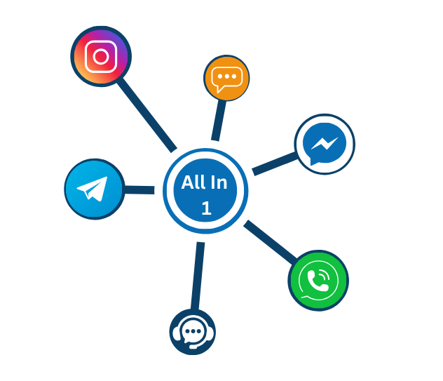 Messaging Hub